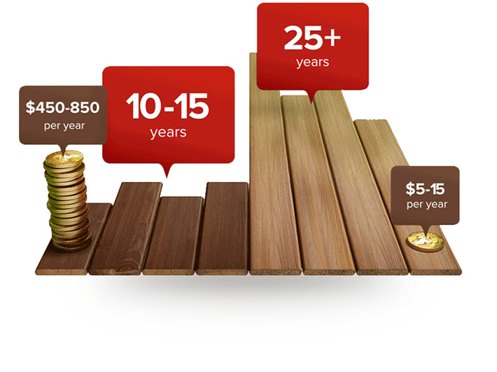 Wood vs Composite Deck | Fiberon Composite Decking, Railing